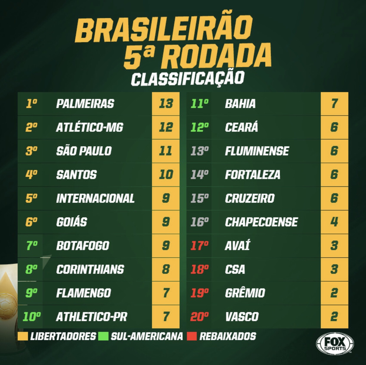 Calendário do Brasileirão 2019